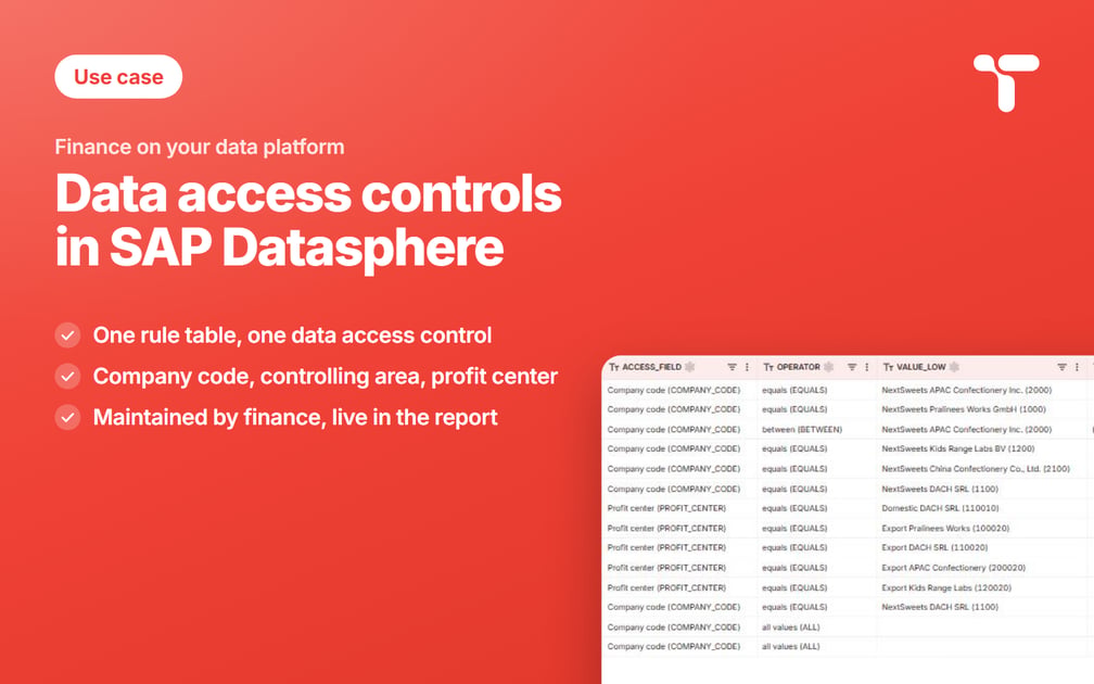 Use case cover: Data access controls in SAP Datasphere, finance on your data platform, one rule table and one data access control on company code, controlling area and profit center, maintained by finance and live in the report, beside the rules grid.