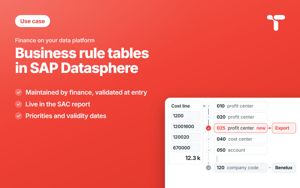 Use case cover: Business rule tables in SAP Datasphere, maintained by finance and validated at entry, live in the SAC report, with priorities and validity dates, beside a stylized ladder of rules where a cost line is caught by rule 025 and reports under Export