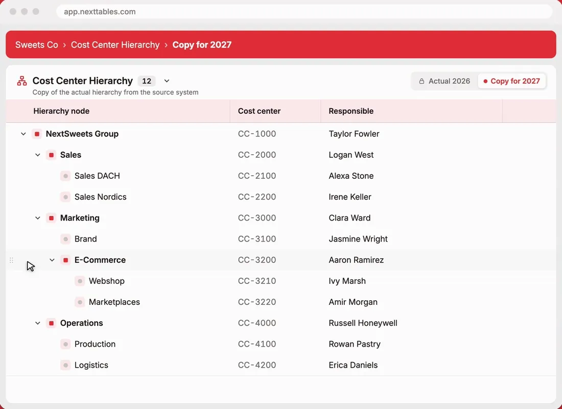 Animation in the cost center hierarchy, copy for 2027: E-Commerce with Webshop and Marketplaces is dragged under Sales, the hint Move under Sales appears, and a message confirms that E-Commerce moves to Sales Animation in the cost center hierarchy, copy for 2027: E-Commerce with Webshop and Marketplaces is dragged under Sales, the hint Move under Sales appears, and a message confirms that E-Commerce moves to Sales