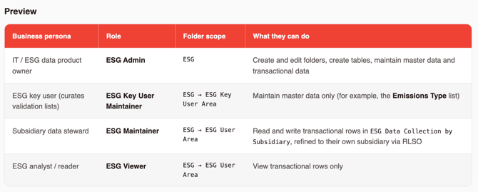 esg-1-role-archetypes