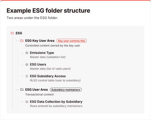 esg-2-folder-structure