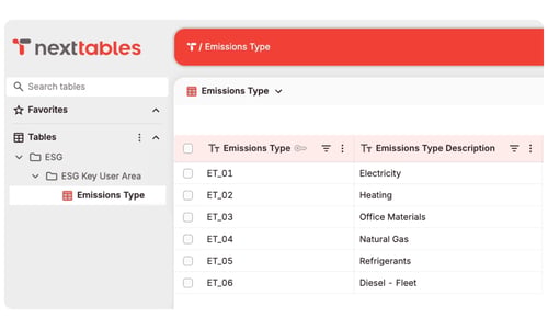 esg-4-emissions-type