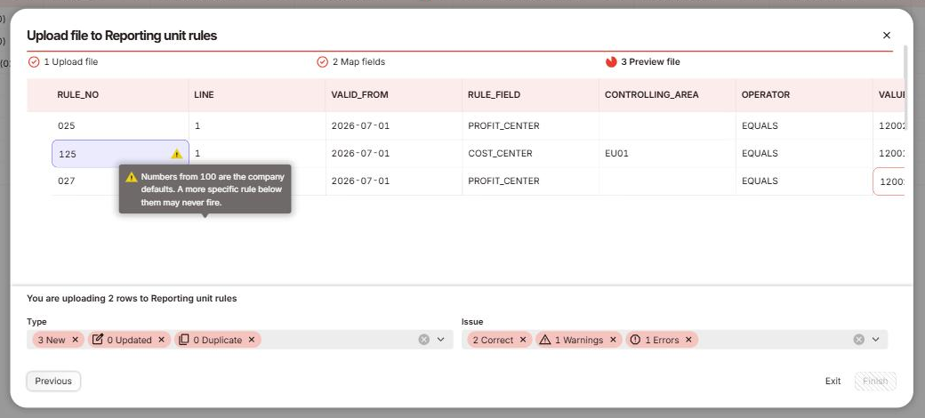 The Preview file step of Upload file to Reporting unit rules lists rules 025, 125 and 027, all valid from 2026-07-01. Rule 125, a COST_CENTER rule in EU01, carries a yellow warning triangle and the tooltip: Numbers from 100 are the company defaults. A more specific rule below them may never fire. Rule 027's value has a red frame. The footer names 2 rows to upload, counts 3 New, 2 Correct, 1 Warnings and 1 Errors, and shows Finish disabled.