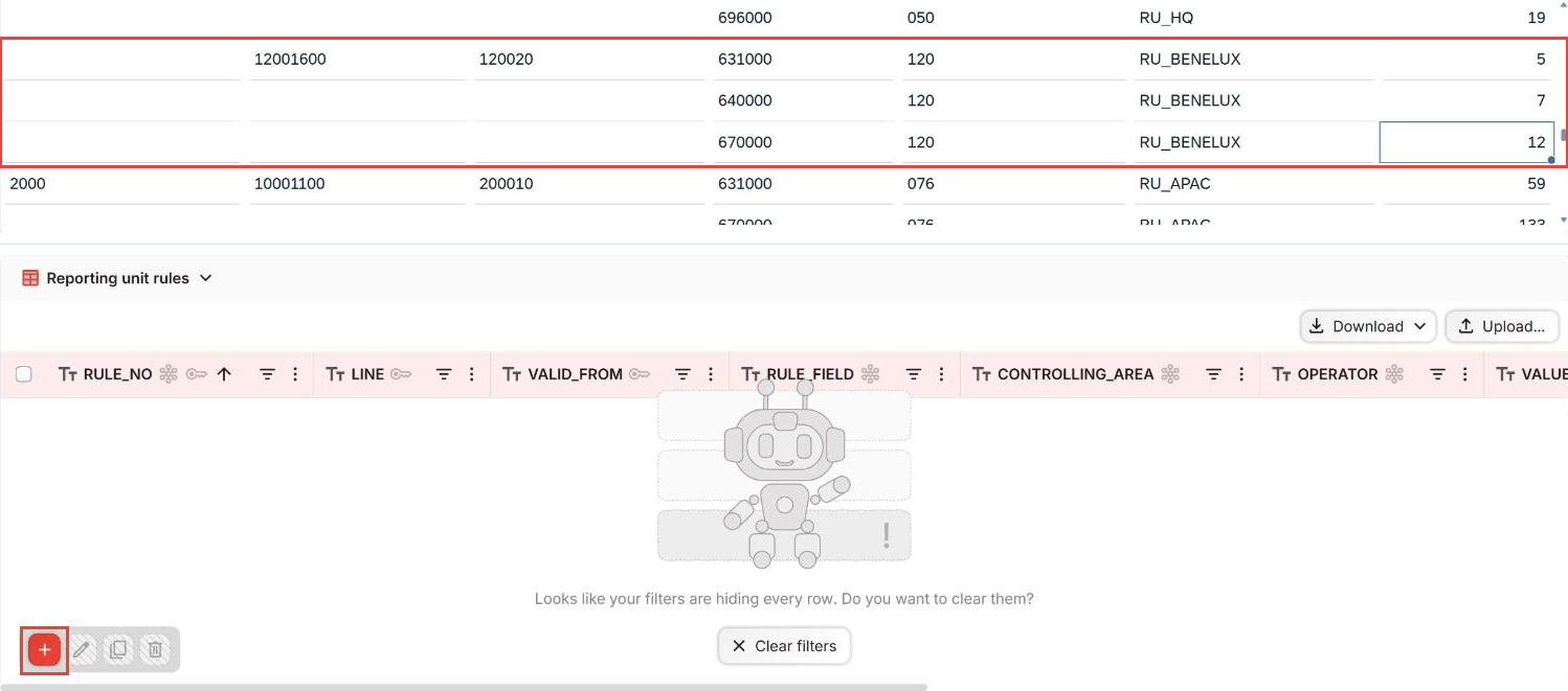 A table of cost lines and, below a thin dividing line, a rule grid from further down the same page. A red box marks three lines for 12001600 and 120020, on 631000, 640000 and 670000, each with rule 120, RU_BENELUX and values 5, 7 and 12. The Reporting unit rules grid shows no rows, only a robot drawing, the note that filters are hiding every row, and a Clear filters button. A second red box marks the red plus button; the edit, copy and delete buttons are grayed out.