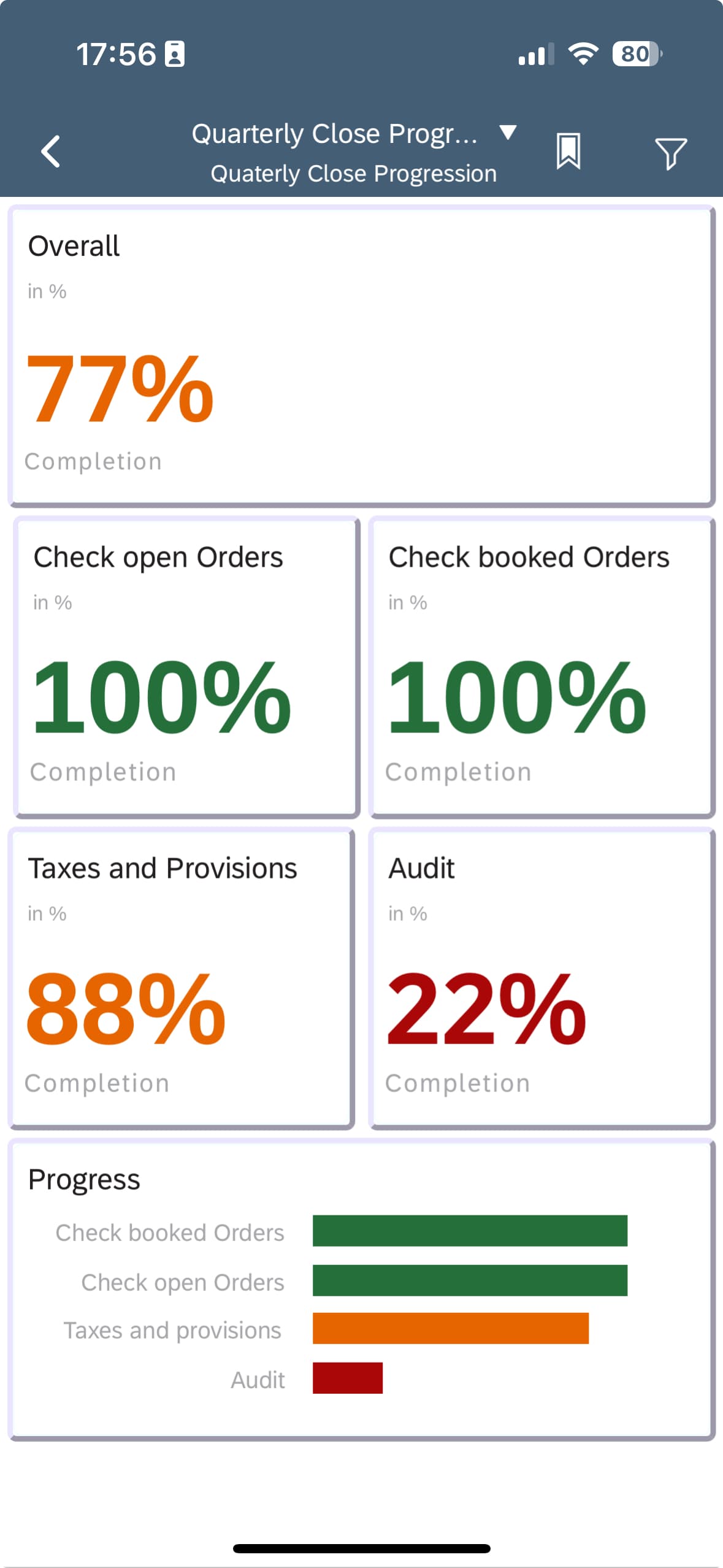 An SAC story on a smartphone evaluating the task completion data entered through the add form