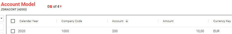 The alias table showing revenue records only, with the other department's account not reachable