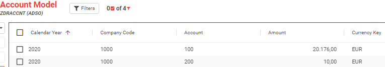A DSO in the account model holding revenue and cost records for different accounts