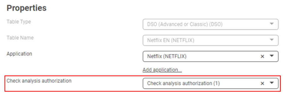 The table properties with the Check analysis authorization option set to 1