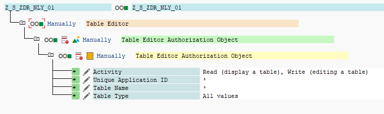 The operation control role with the application, table and type fields set to asterisk and read and write activities