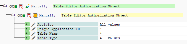 The admin role with all fields and all activities set to asterisk, assigned only on the development system
