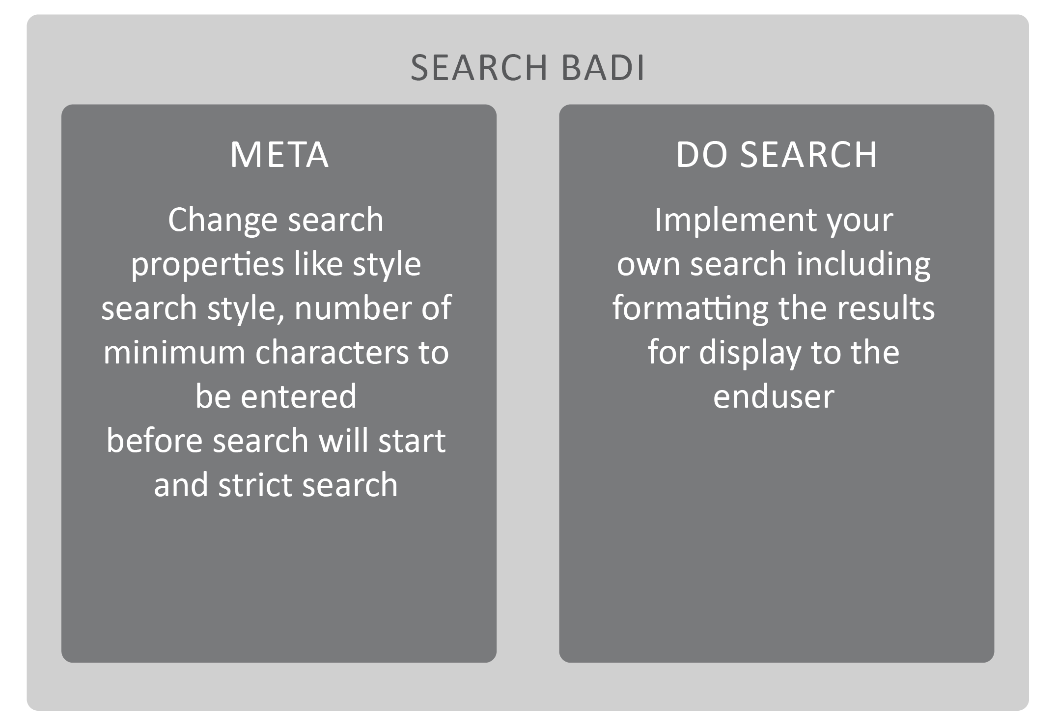 Overview chart of the two search BAdI methods and where each runs in the search sequence