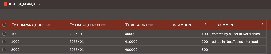 NextTables grid after the load, with amounts filled from SAP Datasphere and comments that users entered in NextTables kept