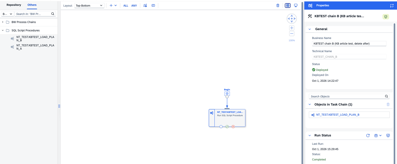 SAP Datasphere task chain editor with the SQL Script Procedures folder open on the Others tab, a Run SQL Script Procedure task on the canvas and the run status Completed